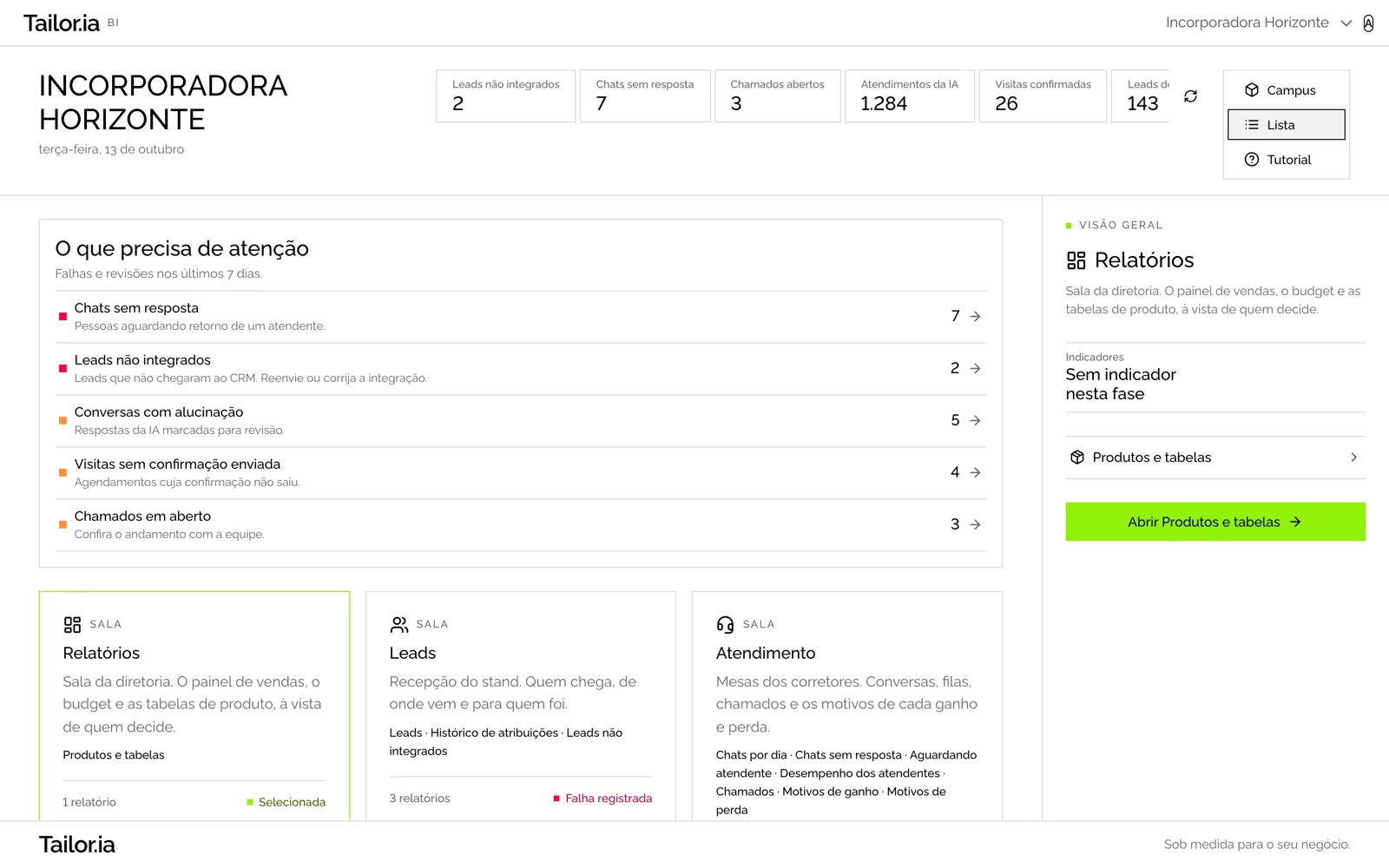 Página inicial em modo Lista: bloco O que precisa de atenção, cards de salas e o painel da sala Relatórios à direita.